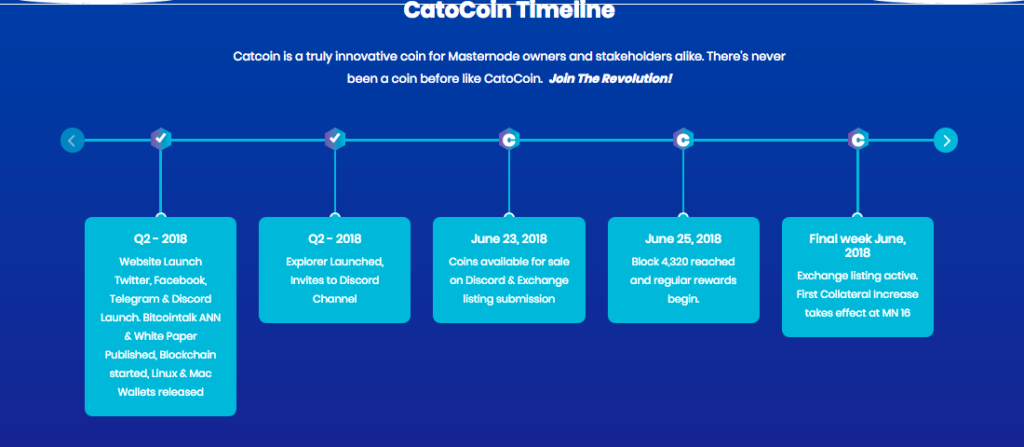 Masternode project CatoCoin